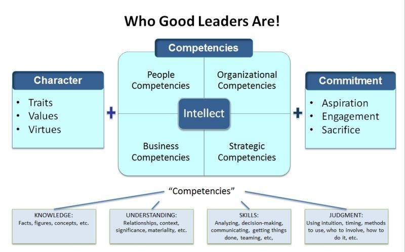 Good and Bad Leaders